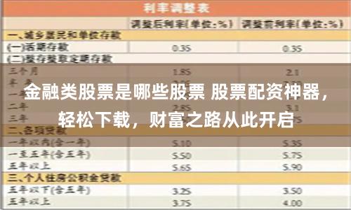 金融类股票是哪些股票 股票配资神器，轻松下载，财富之路从此开启