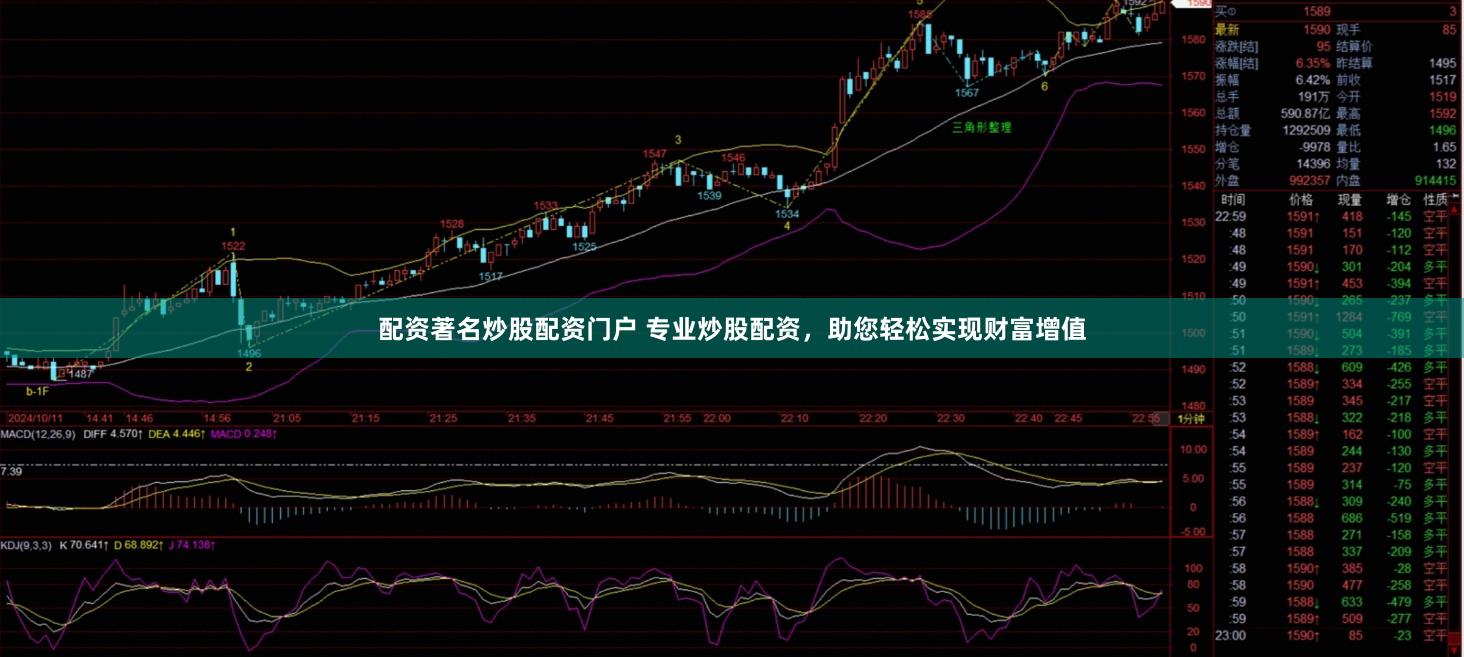 配资著名炒股配资门户 专业炒股配资，助您轻松实现财富增值