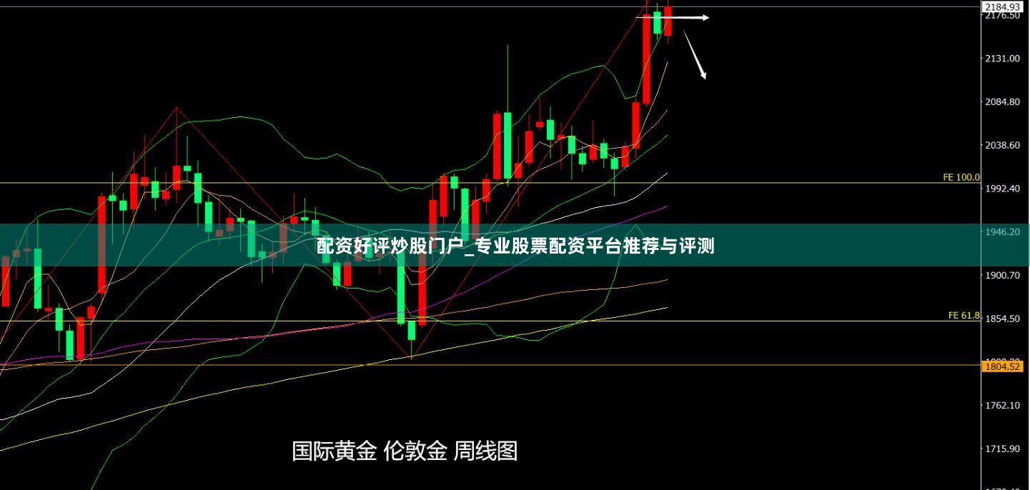 配资好评炒股门户_专业股票配资平台推荐与评测